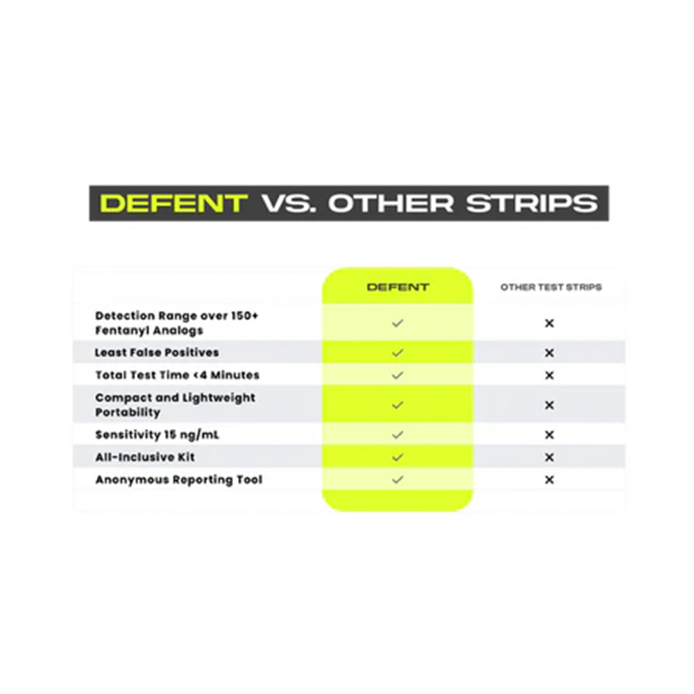 Defent Fentanyl Test Strips (5-Pack)